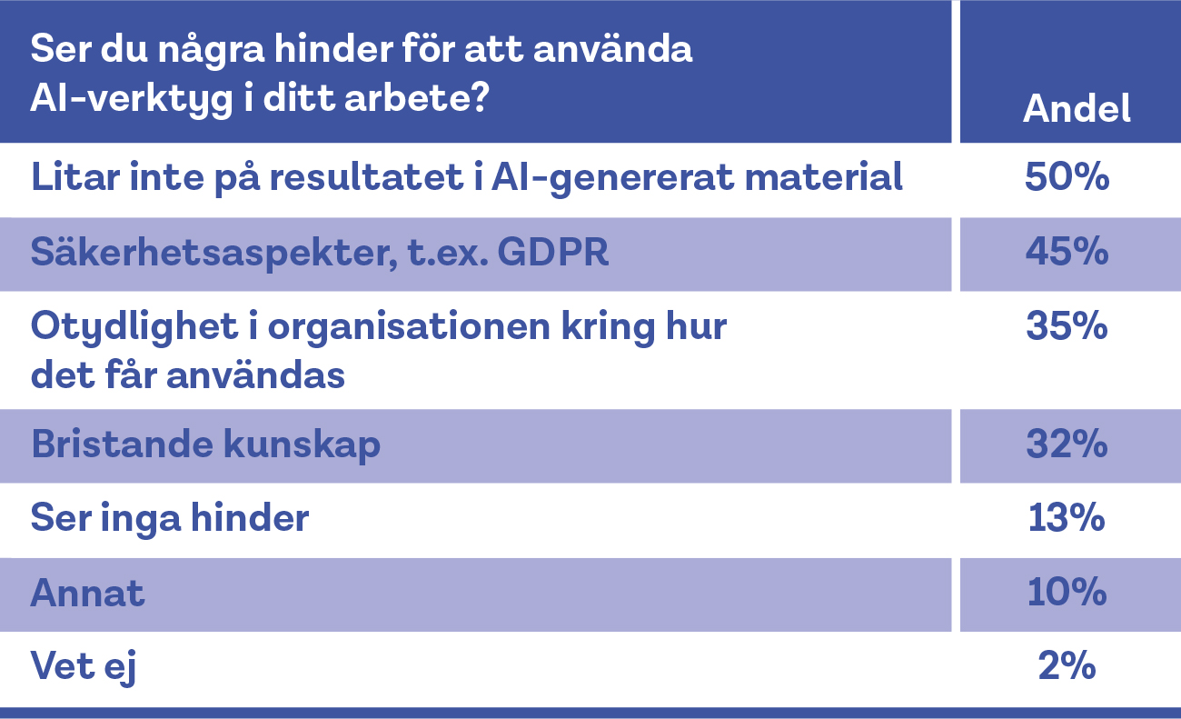 Diagram hinder-Ai rapport-07.jpg