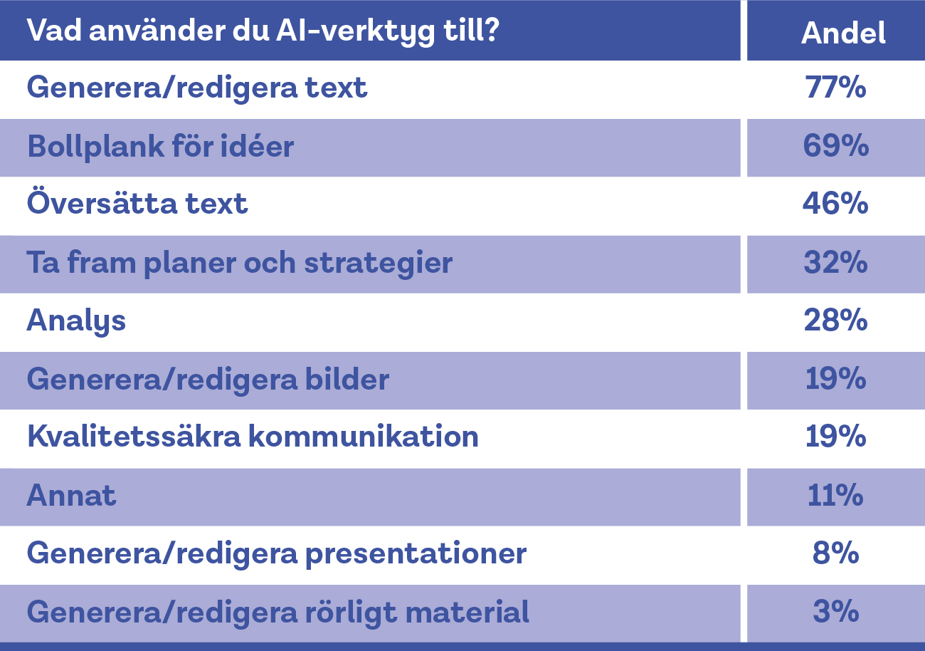 Diagram artikelbilder-Ai rapport-06.jpg