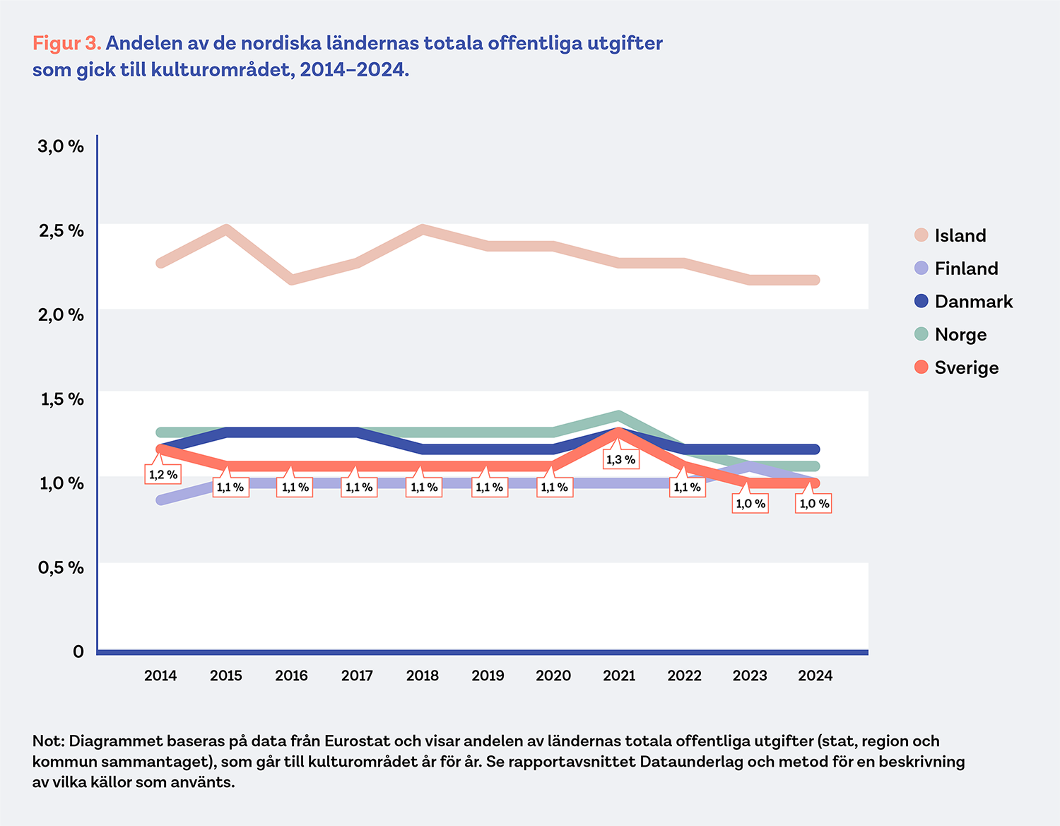 DIK-kulturrapport_2_2026_figur3.png