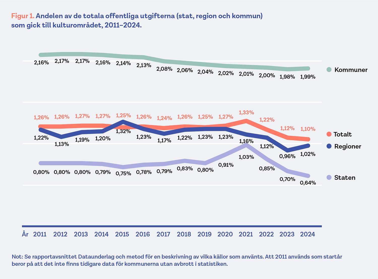 DIK-kulturrapport_1_2026_figur1.png