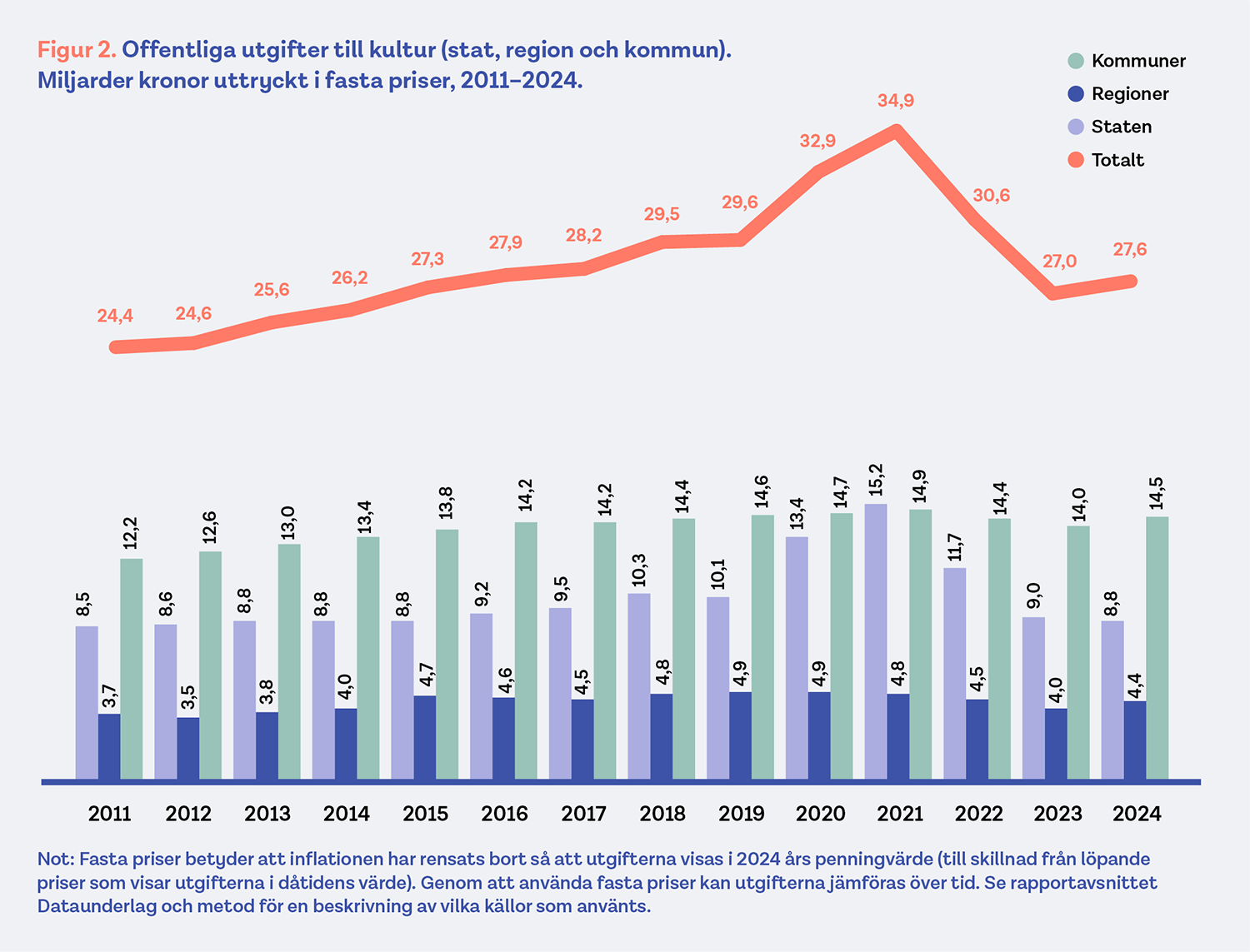 DIK-kulturrapport_1_2026_figur 2.png
